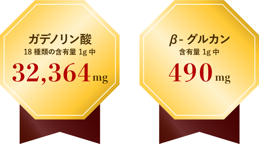 ガノデリン酸18種類の含有量1g中32,364mg β-グルカン含有量1g中490mg